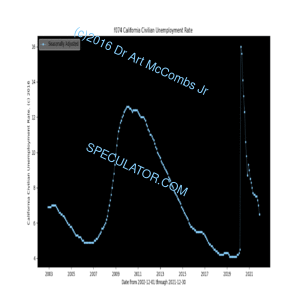 California State Civilian Unemployment Rate.php